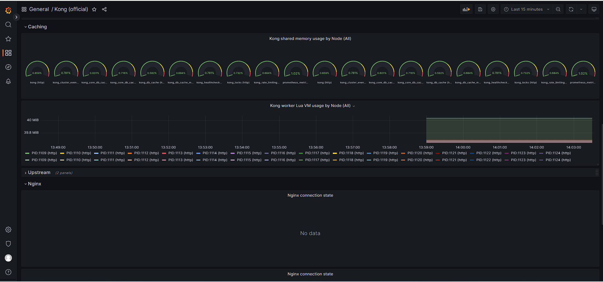 Grafana Dashboard
