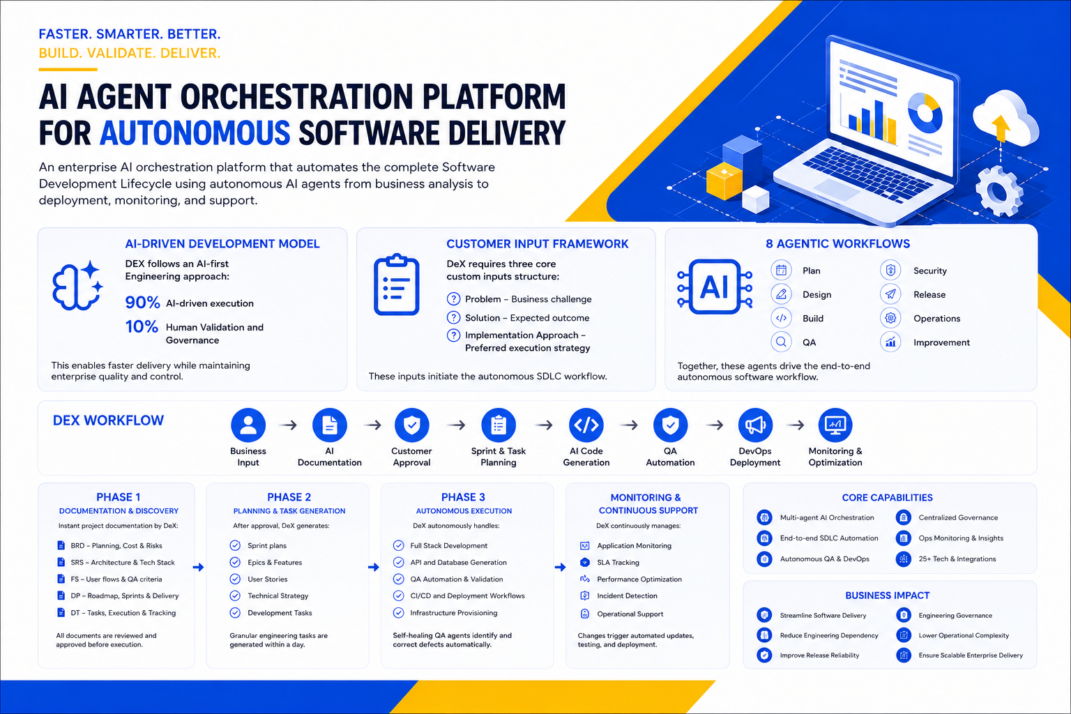 DeX Technical Overview