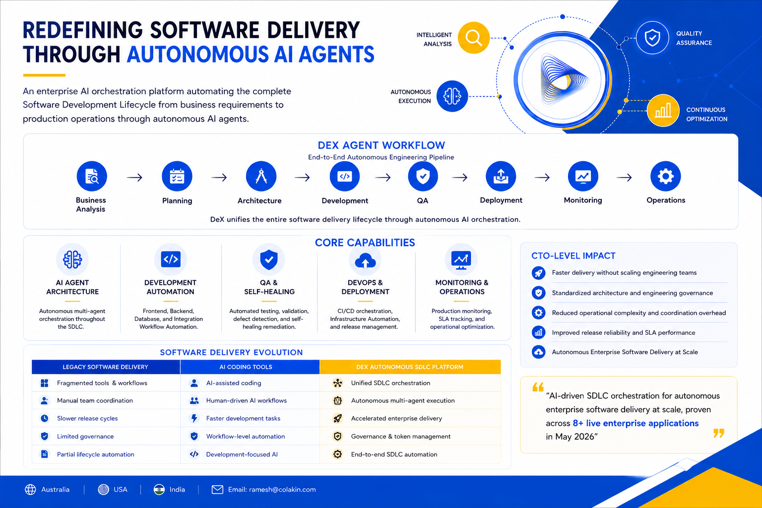 DeX Capability Overview