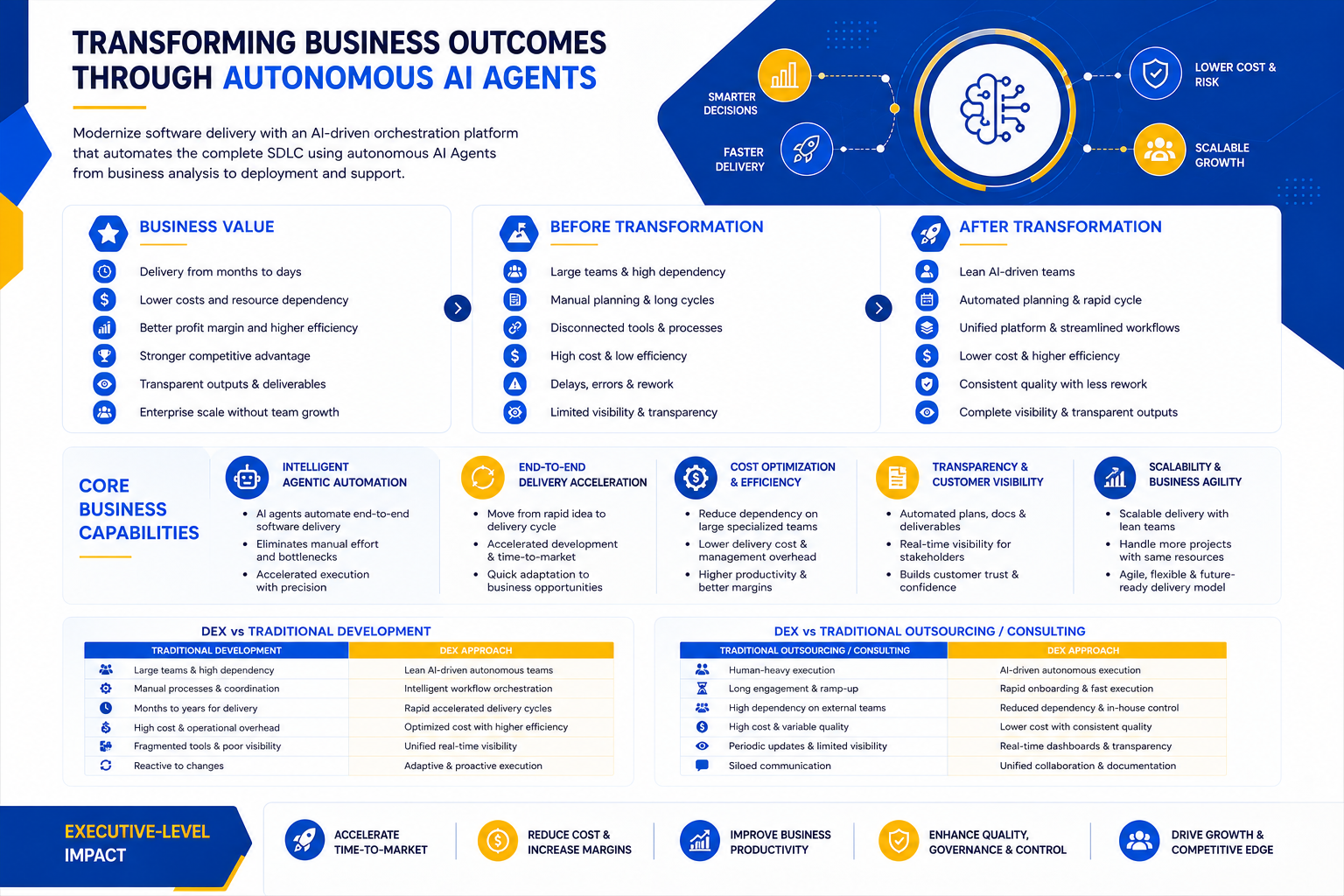 DeX Business Overview