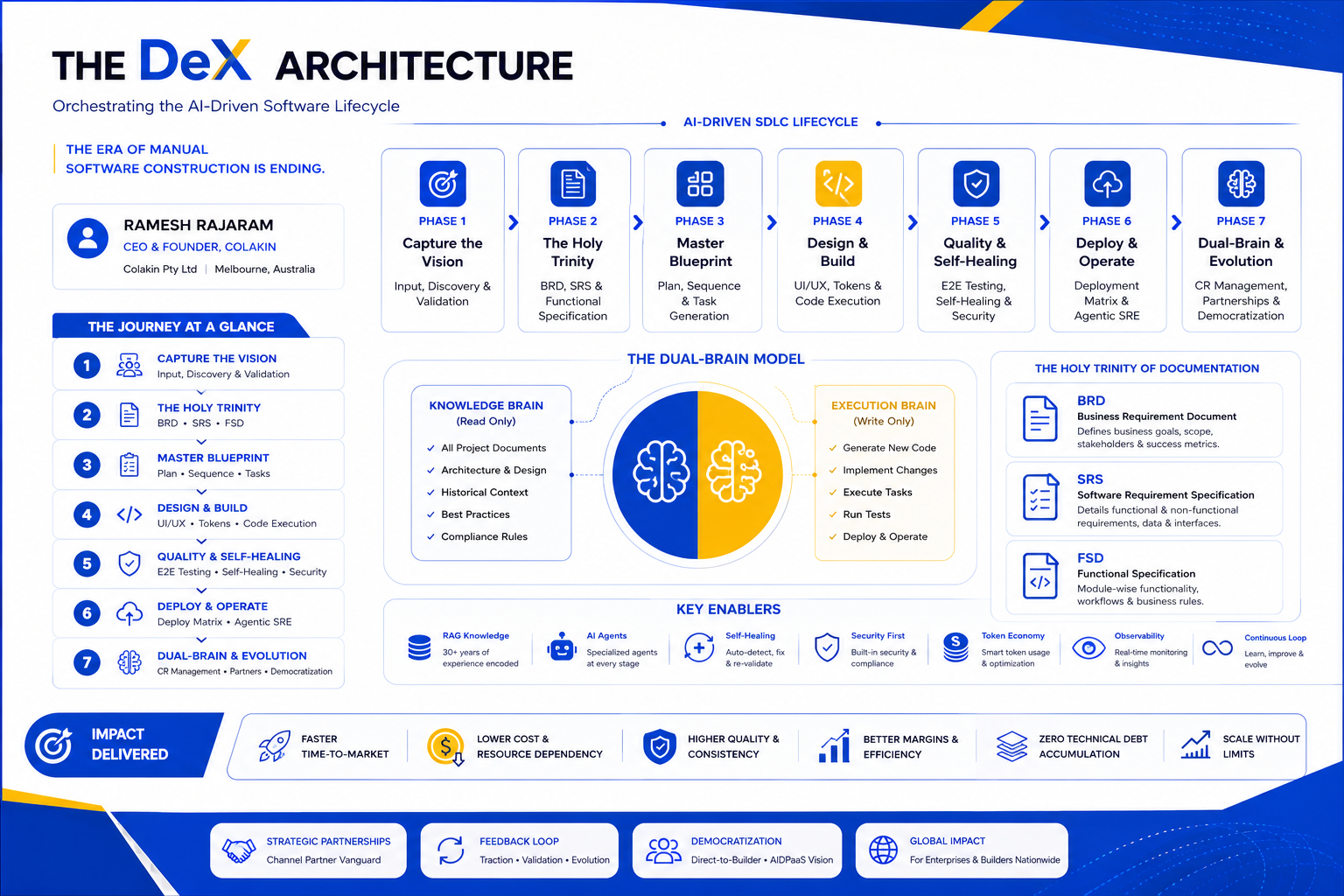 DeX Platform Architecture