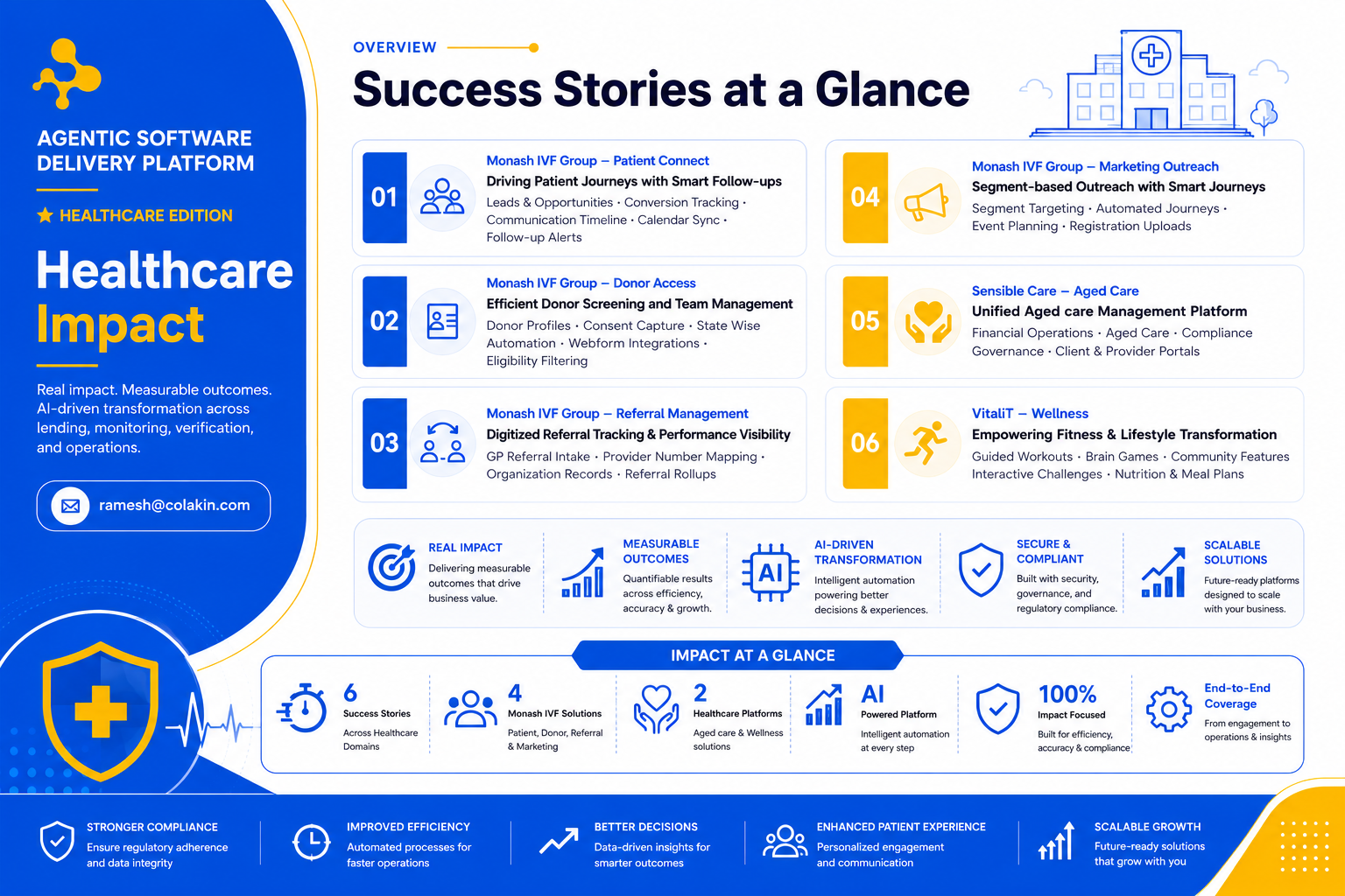 DeX Healthcare Solutions Portfolio