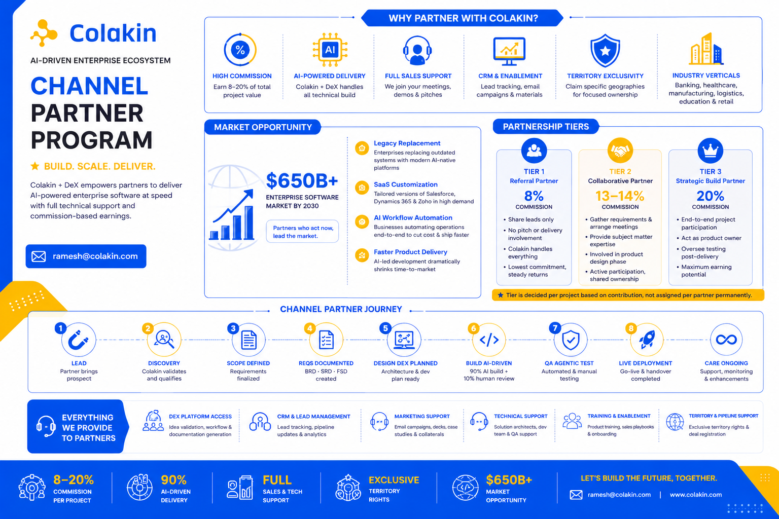 Partner Ecosystem Guide